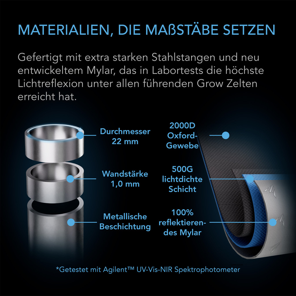 CLOUDLAB_844_GrowTent_DE_SP3__94145.jpg