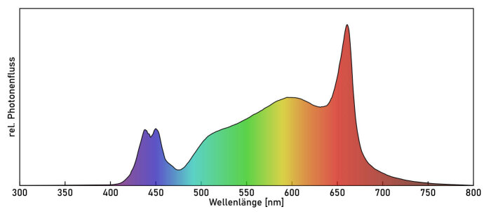 bloomstar-fluxshield-300-100w~4.jpg