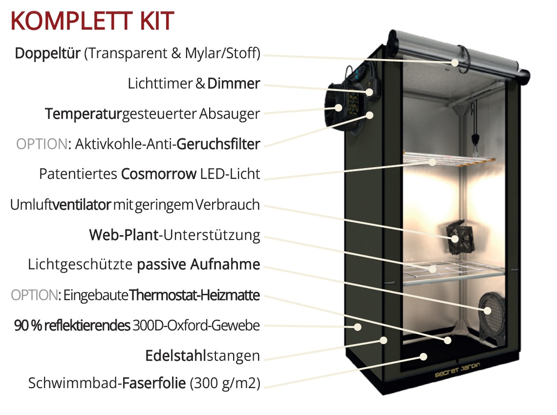 secret-jardin-growbox-for-twenty-100-komplettset-vorteile.jpg